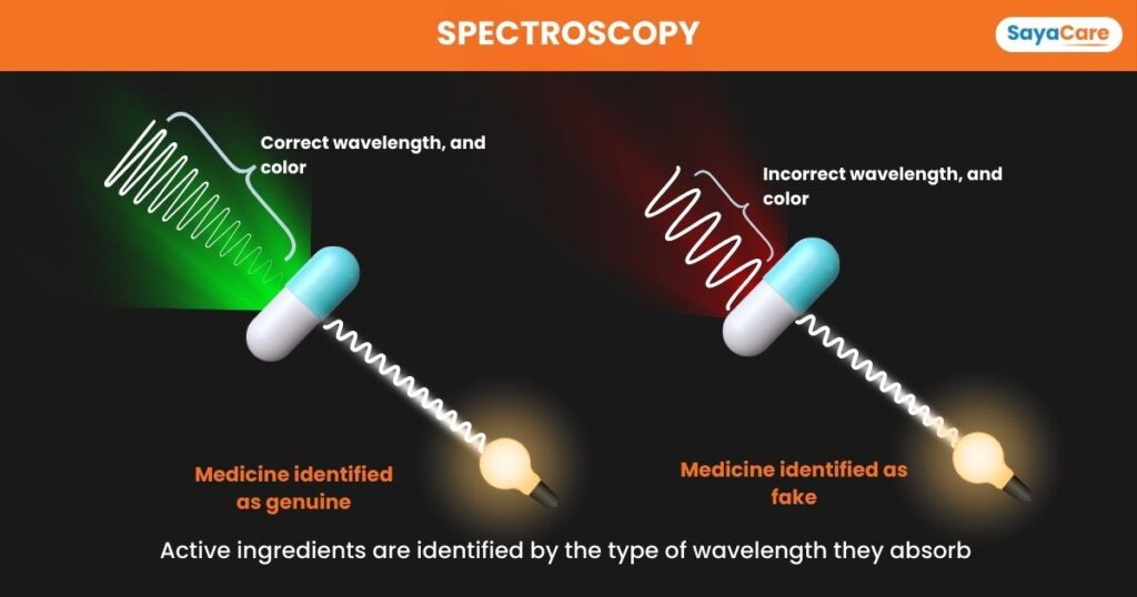 Spectroscopy test to identify fake medicine