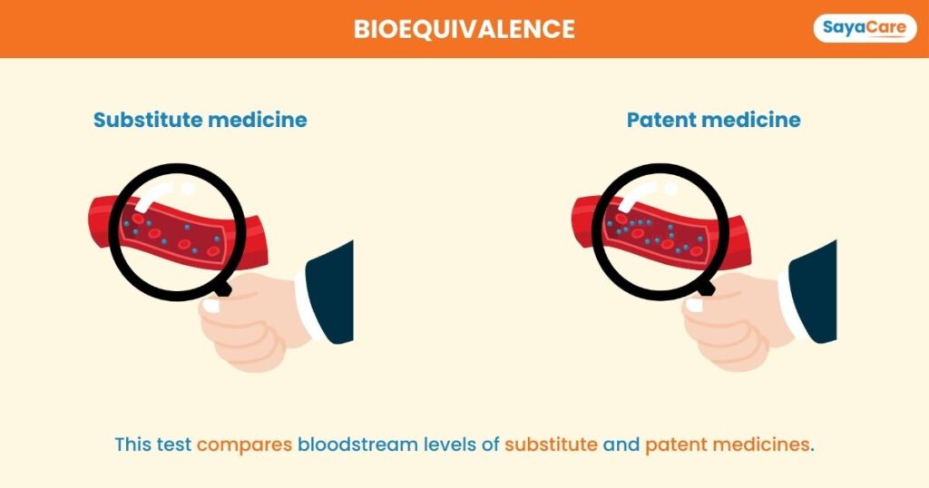 This test compares the availability of generic medicine with patent medicine