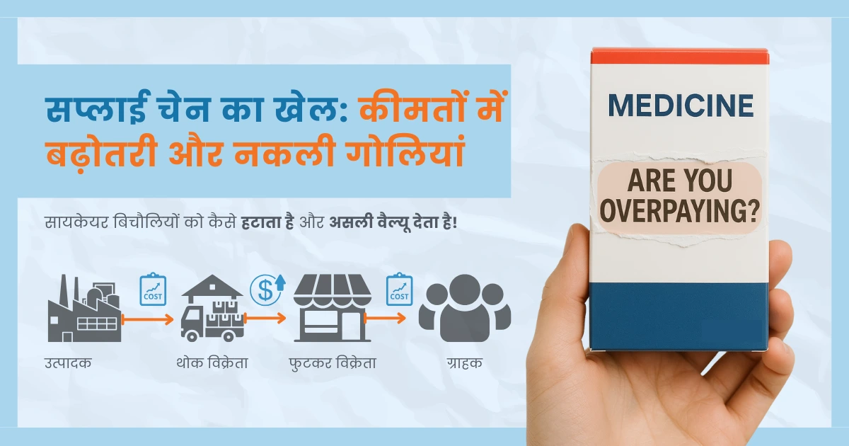 सप्लाई चेन का खेल: कीमतों में बढ़ोतरी और नकली गोलियां
