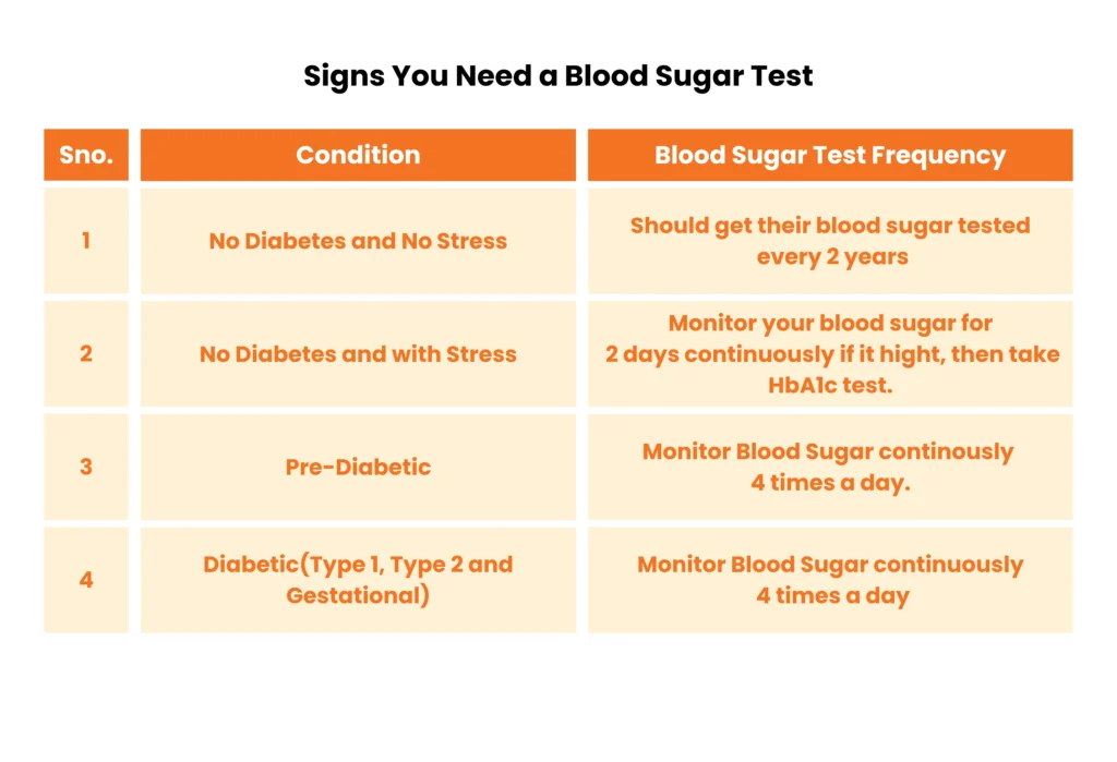 blood sugar test
