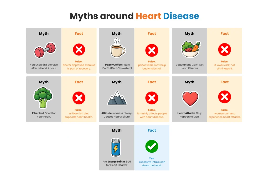 Heart Disease