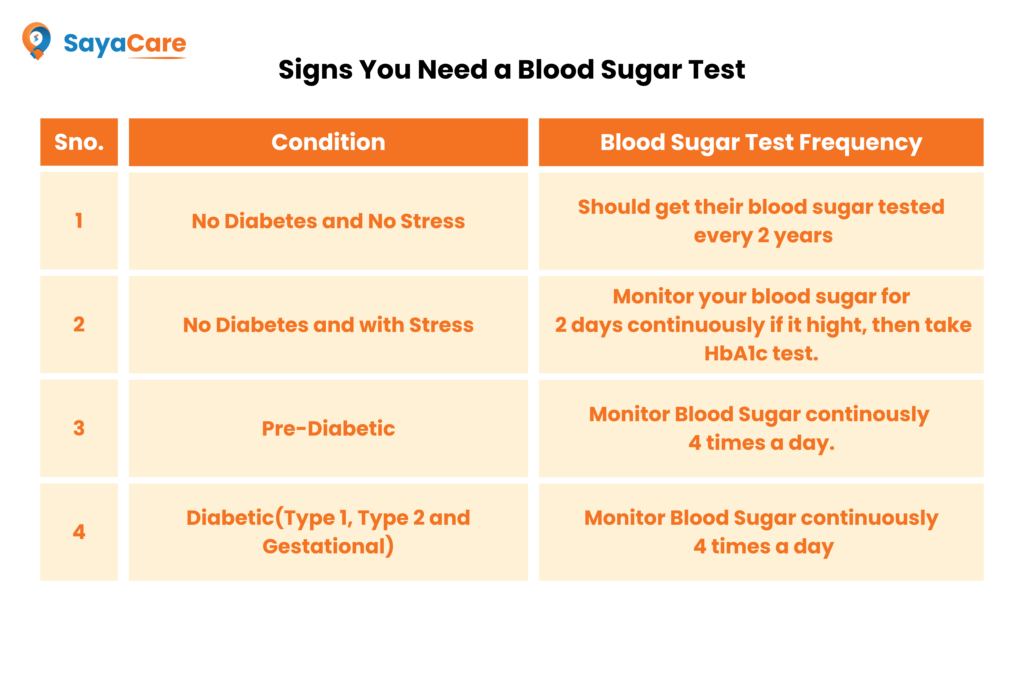 Blood sugar